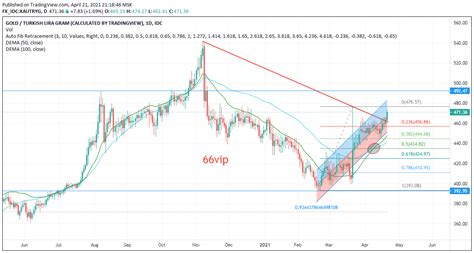 21 Nisan 2021, Gram Altın fiyatları