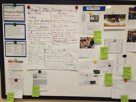 Playground Engineers: A Fourth Grade PBL | Humphreys West Elementary ...