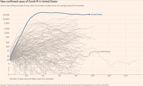 Craig Spencer MD MPH on Twitter: "There is still transmission all ...