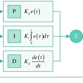 Image result for Components of Control Schematic