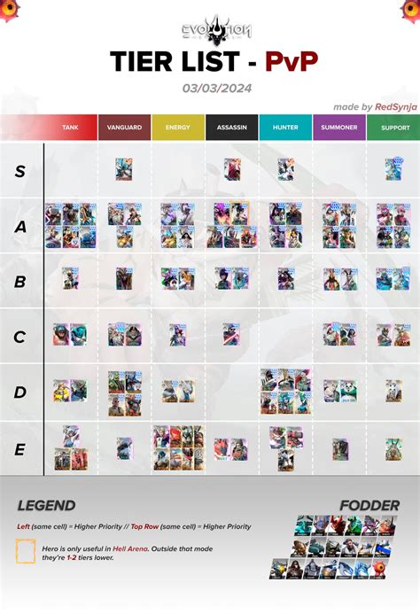 Swtor Pvp Tier List