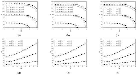 Analysis of the Vibration Behaviors of Rotating Composite Nano-Annular ...