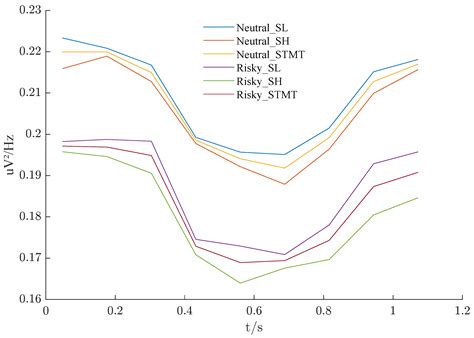 Exploring Task-Related EEG for Cross-Subject Early Alzheimer’s Disease ...
