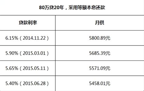 2021房贷计算器 ：准确在线计算房贷_月息