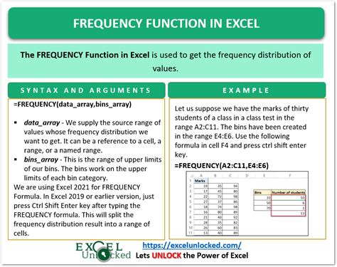 Excel Frequency Function Examples 的图像结果