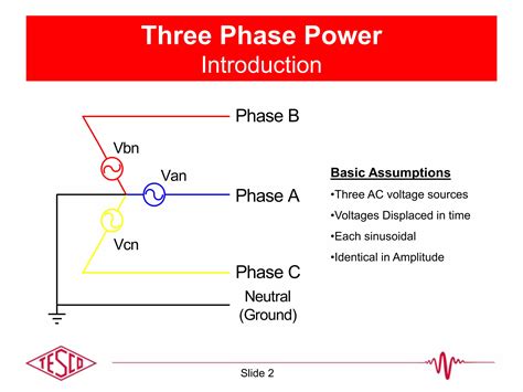 Phase A Phase B Phase C Chart