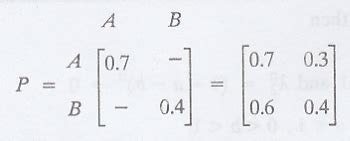 To find the Probability Distribution based on the Initial Distribution ...