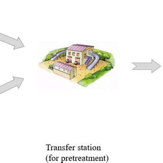 Waste Management System Application 的图像结果