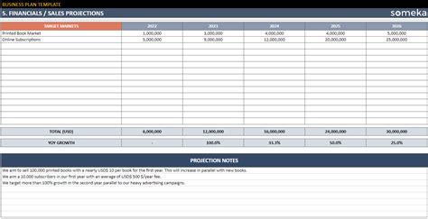 Google Sheets Business Plan Template 的图像结果