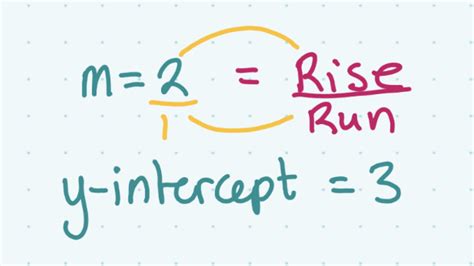 Image result for Plot Simple Equation
