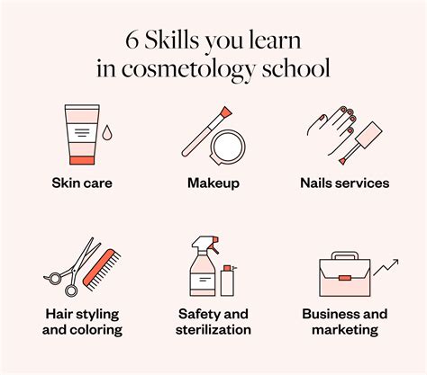 What do you learn in cosmetology school? - Milady