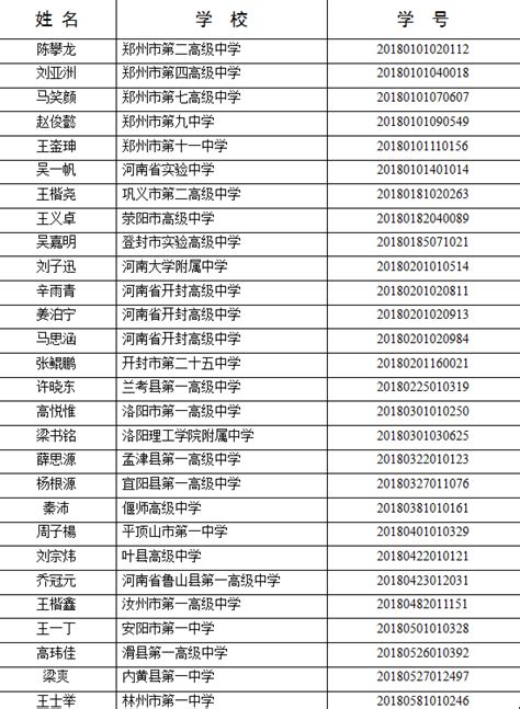 省级优秀学生名单公布，南阳这些学生榜上有名！_河南省