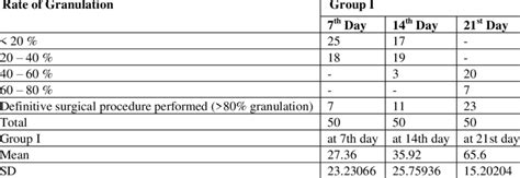 Image result for Granulation Rate Process