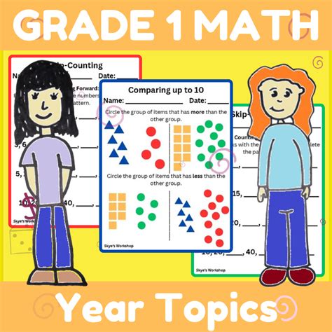Image result for IXL Formula Sheet