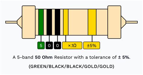 Image result for 50 Ohm Resistor Color Code