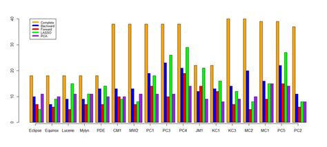 Image result for Number of Features Examples
