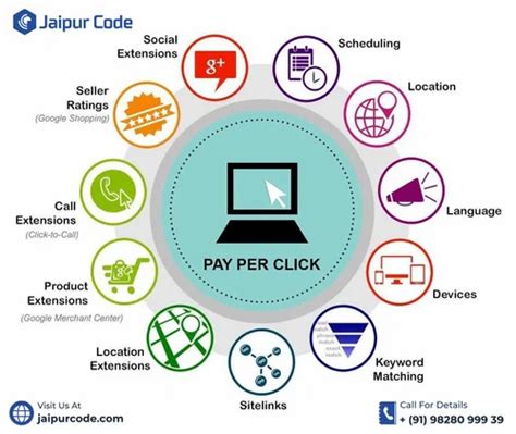 E-Commerce Implementation 的图像结果