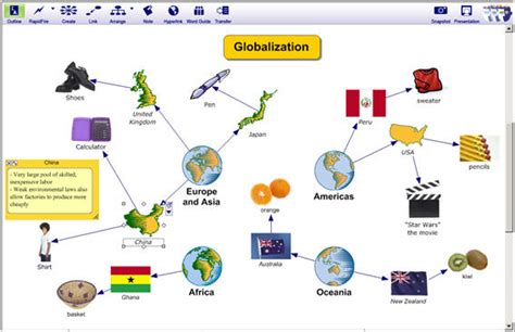 Globalization a Level Chart 的图像结果