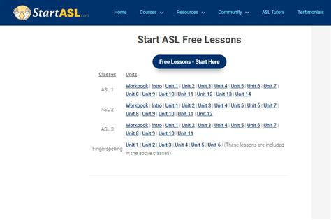 Sign Language Tutorials Free 的图像结果