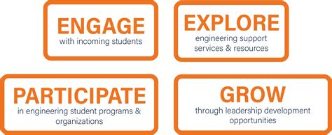 Image result for E-Team Quick Click