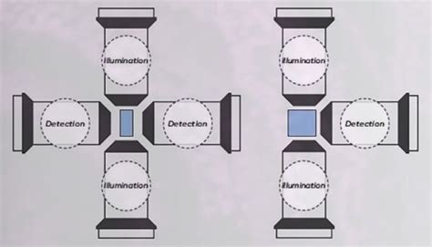 Image result for Luxendo Muvi Image Processing Tutorial