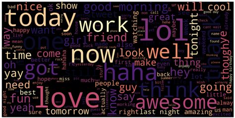 Image result for Twitter Sentiment Analysis Python Part 2