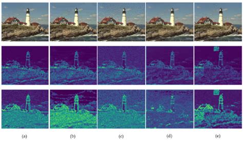 Feature Map Offloading 的图像结果