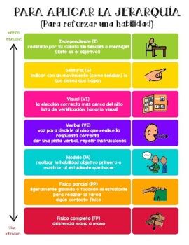 Image result for Prompting Hierarchy