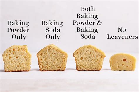 why do we use baking soda in recipes