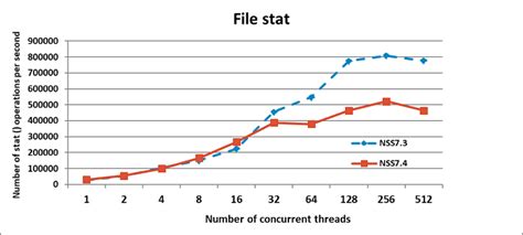Dell EMC HPC NFS Storage Solution - High Availability (NSS7.4 - HA ...