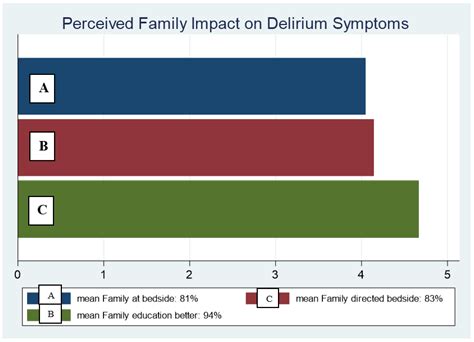 Implementation of the Family HELP Protocol: A Feasibility Project for a ...