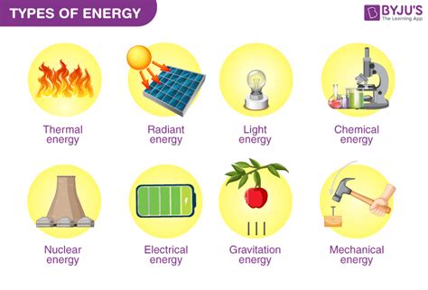 Different Types of Energy 的图像结果