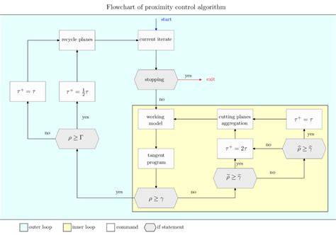 Image result for Algorithm Data Chart