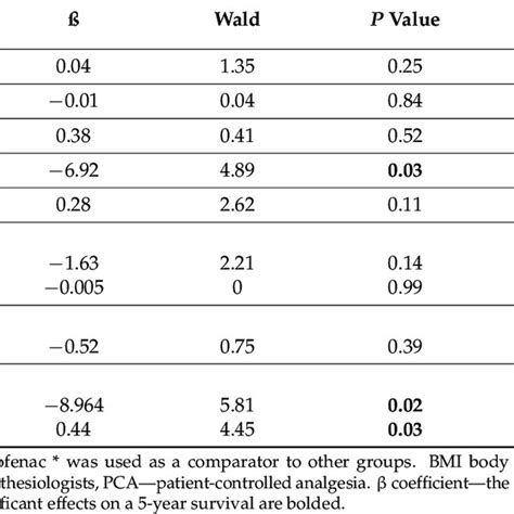 Image result for Bivariate and Multivariate Regression How To