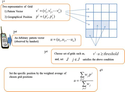 Image result for Pattern Matching Science