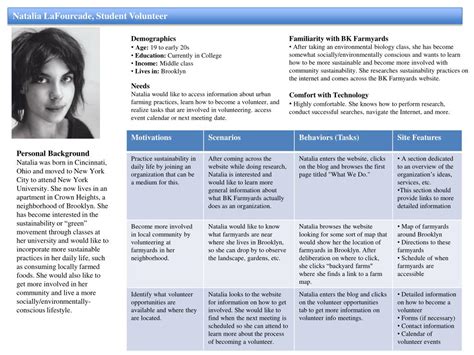 Background Information of Your Life Example 的图像结果