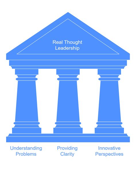 The 3 Pillars of True Thought Leadership | MATSEOTOOL's