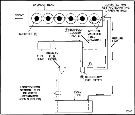 Diesel Engine Fuel Supply System Diagram at Will Hannah blog