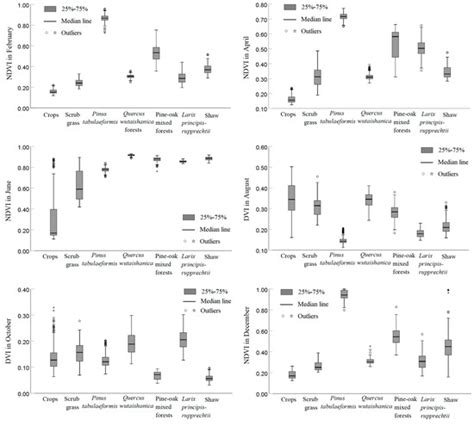 Rapid Identification of Main Vegetation Types in the Lingkong Mountain ...