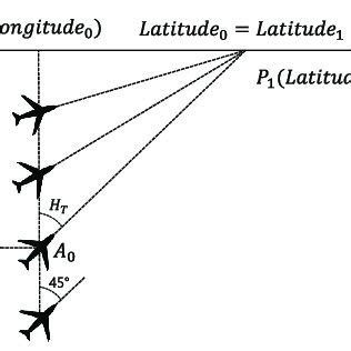 Image result for How Autopilot Works