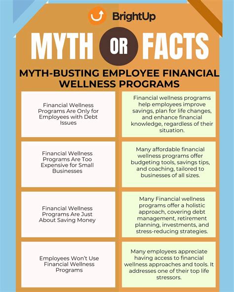 BrightUp on LinkedIn: #employeewellness #financialhealth #workplacewellness #moneymatters…