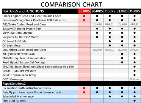 Innova 3020 Code Reader 的图像结果