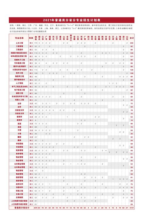 2021年长沙学院全日制本科招生简章(图)_技校招生