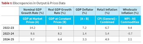 About India's GDP Growth Slowed to 6.4%: UPSC Current Affairs
