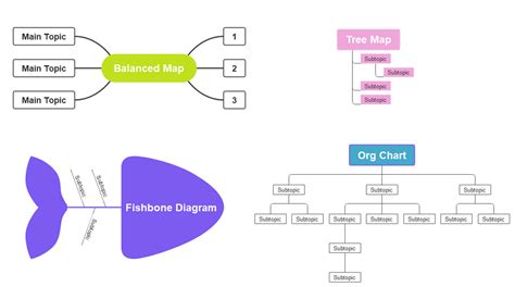 Topic Mind Map 的图像结果
