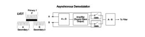 Asynchronous Digital Demodulation 的图像结果