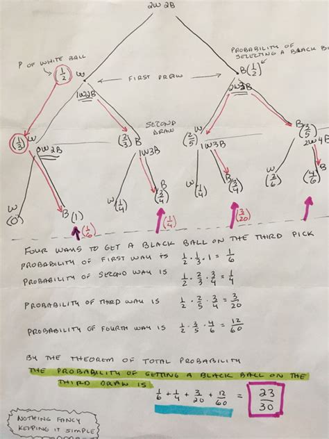 Image result for Mind Map On Probability Class 12