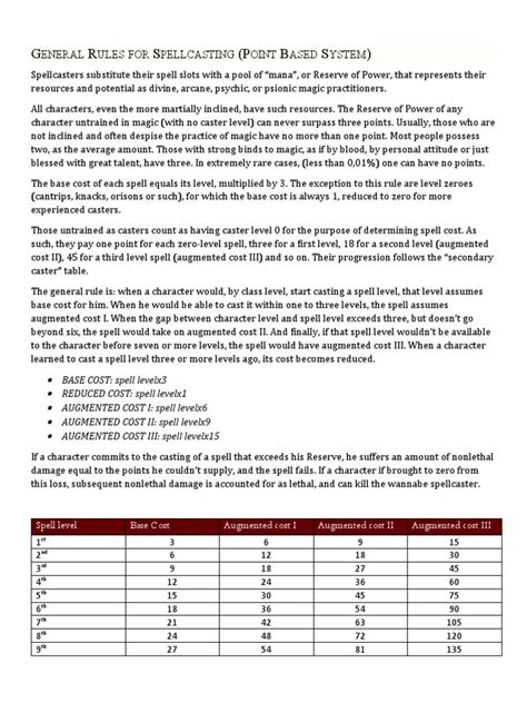 Image result for Spell Table EDH