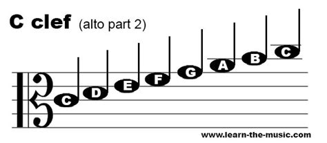 Image result for Viola Clef Notes