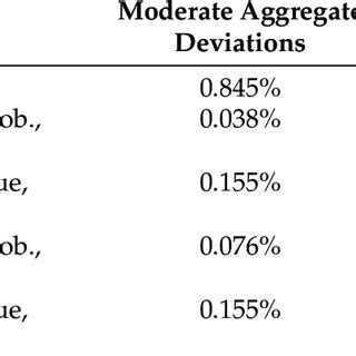 Image result for Initial Fee